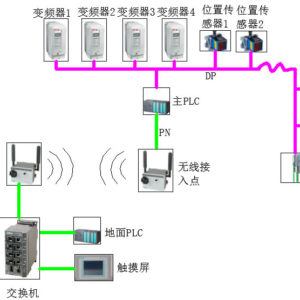 防摇技术