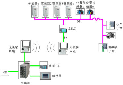 防摇技术